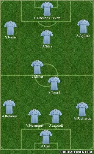 Manchester City Formation 2011