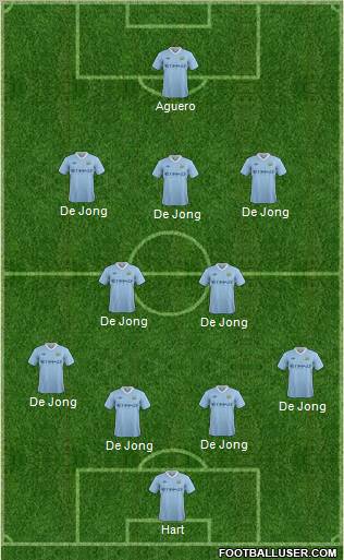 Manchester City Formation 2011