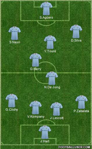 Manchester City Formation 2011