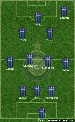 F.C. Internazionale Formation 2011