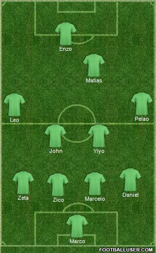 Dream Team Formation 2011