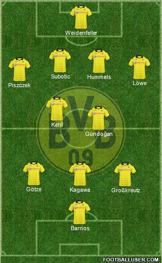 Borussia Dortmund Formation 2011