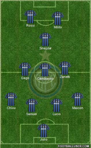 F.C. Internazionale Formation 2011