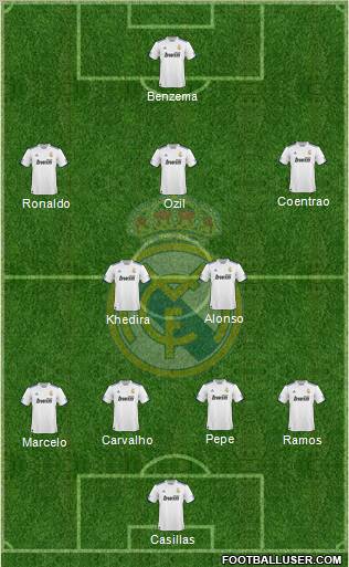 Real Madrid C.F. Formation 2011