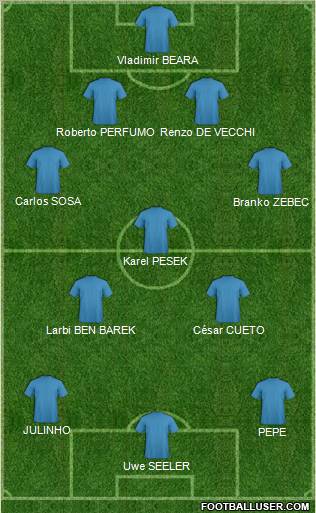 Dream Team Formation 2011