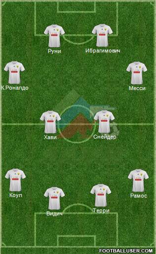 Anzhi Makhachkala Formation 2011