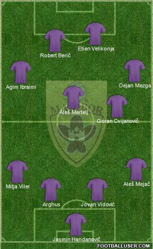 NK Maribor Formation 2011