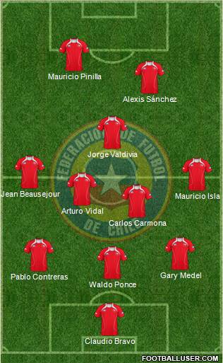 Chile Formation 2011