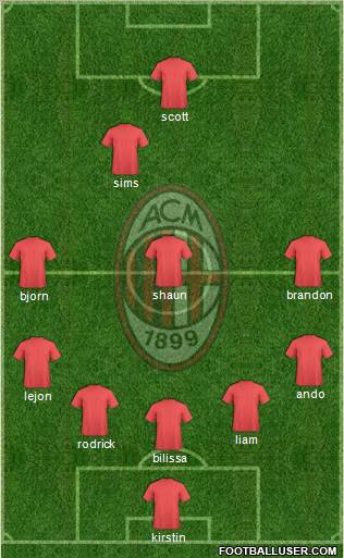 A.C. Milan Formation 2011