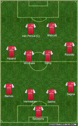 Arsenal Formation 2011
