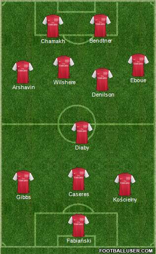 Arsenal Formation 2011