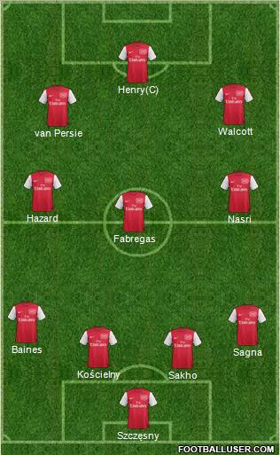 Arsenal Formation 2011