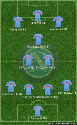 Napoli Formation 2011