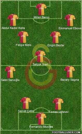 Galatasaray SK Formation 2011