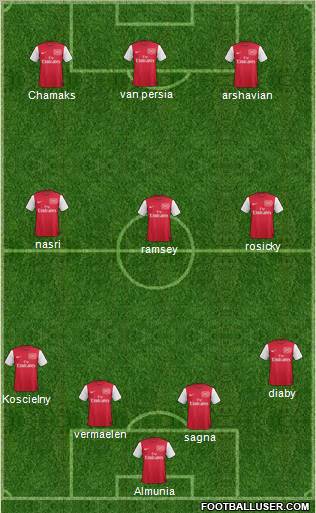 Arsenal Formation 2011