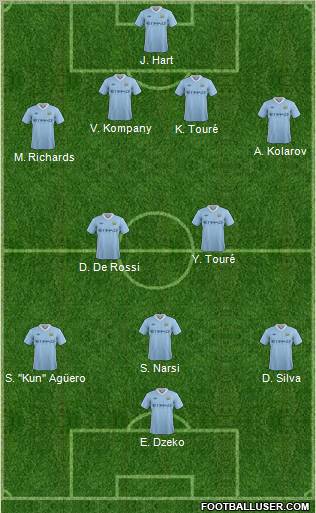 Manchester City Formation 2011
