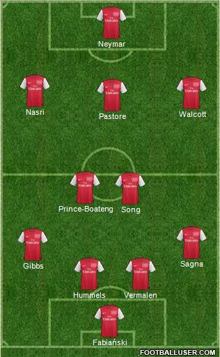 Arsenal Formation 2011