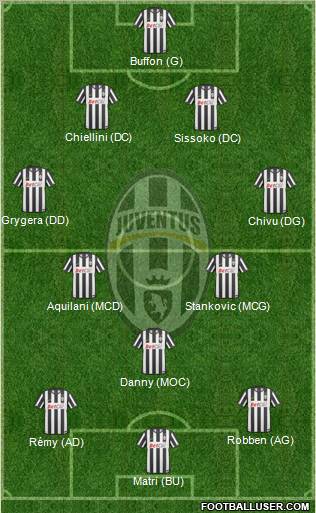Juventus Formation 2011
