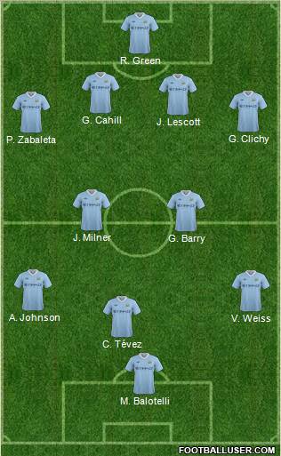 Manchester City Formation 2011