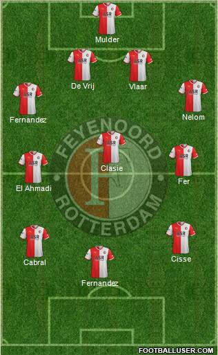 Feyenoord Formation 2011