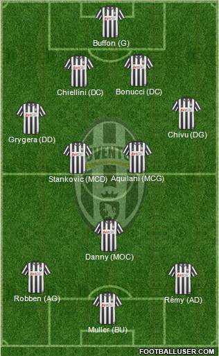 Juventus Formation 2011