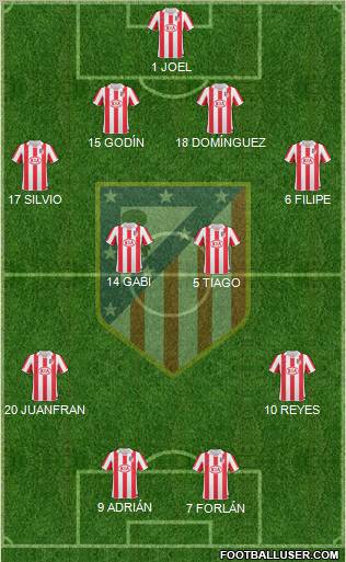 C. Atlético Madrid S.A.D. Formation 2011