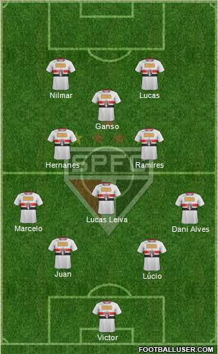 São Paulo FC Formation 2011