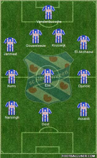 sc Heerenveen Formation 2011