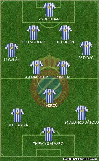 R.C.D. Espanyol de Barcelona S.A.D. Formation 2011