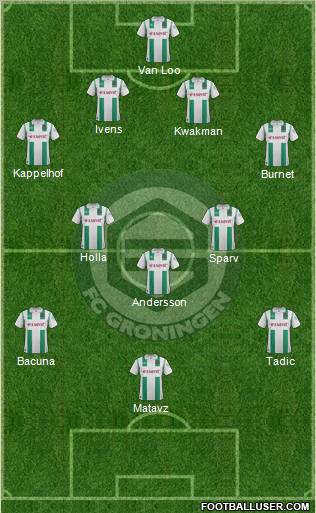 FC Groningen Formation 2011