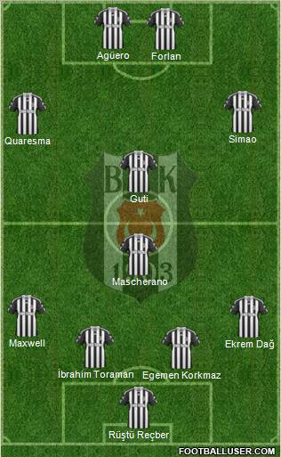 Besiktas JK Formation 2011