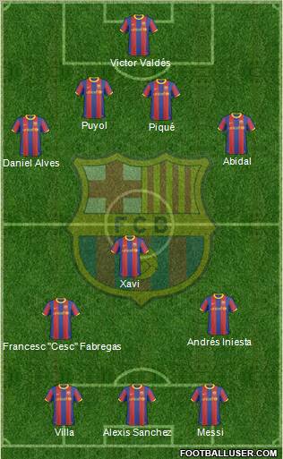 F.C. Barcelona Formation 2011