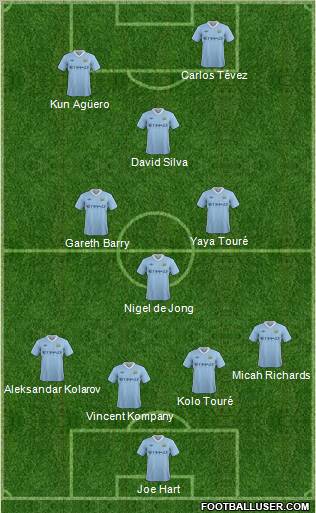 Manchester City Formation 2011