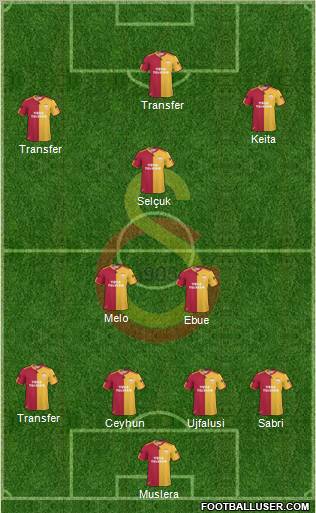 Galatasaray SK Formation 2011