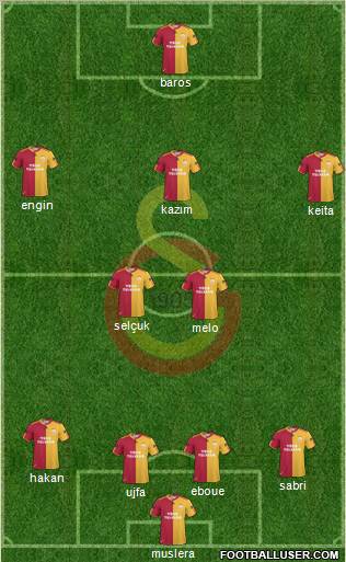 Galatasaray SK Formation 2011