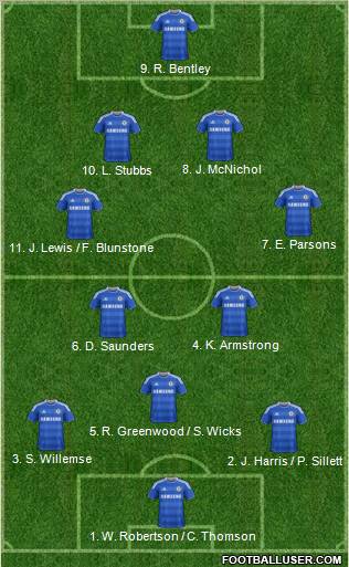 Chelsea Formation 2011
