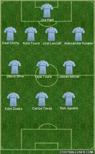 Manchester City Formation 2011
