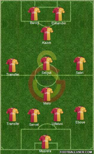 Galatasaray SK Formation 2011