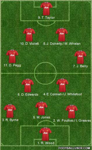 Manchester United Formation 2011