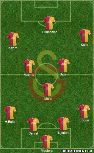 Galatasaray SK Formation 2011
