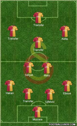 Galatasaray SK Formation 2011