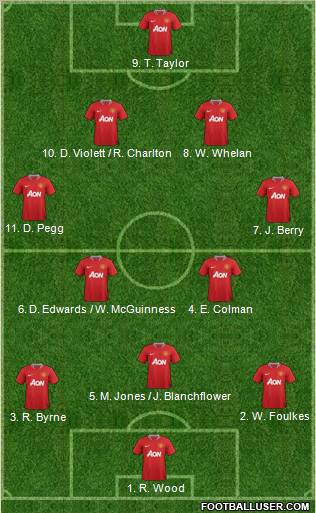 Manchester United Formation 2011