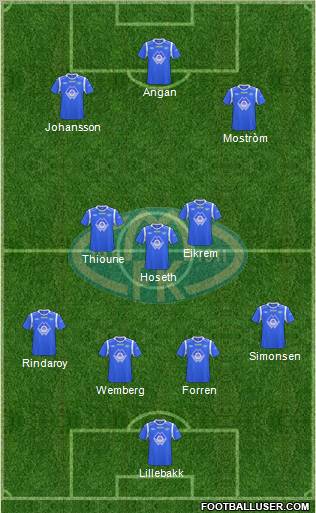 Molde FK Formation 2011