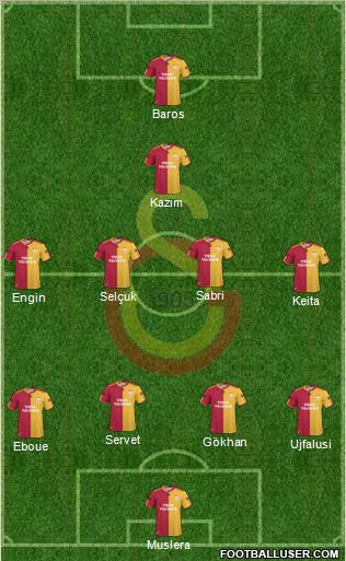 Galatasaray SK Formation 2011