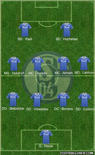 FC Schalke 04 Formation 2011