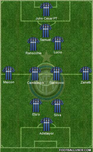 F.C. Internazionale Formation 2011
