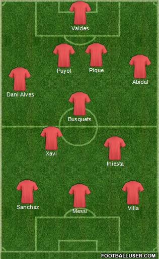 Champions League Team Formation 2011