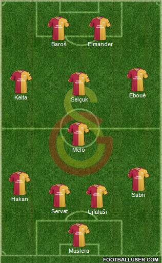 Galatasaray SK Formation 2011