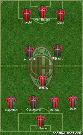 A.C. Milan Formation 2011