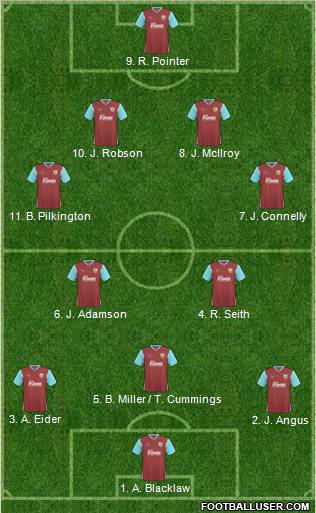 Burnley Formation 2011